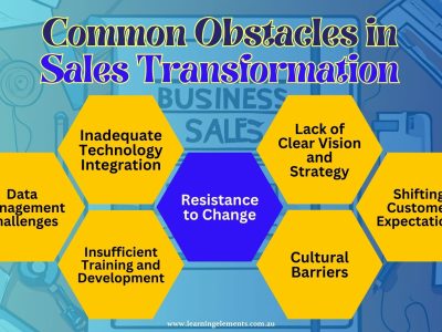 Key Challenges in Sales Transformation -Identifying Common Obstacles Businesses Face When Undergoing Sales Transformation and Strategies to Overcome Them