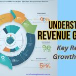 Strategies for Revenue Growth - Practical Tips and Techniques for Increasing Revenue Through Effective Sales Strategies and Business Optimisation