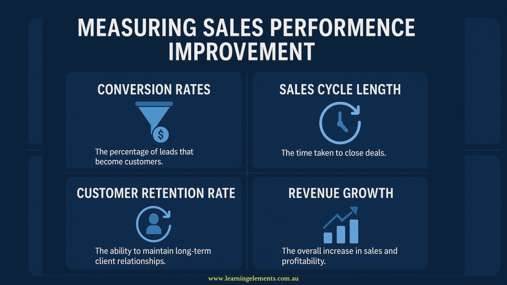 Measuring Sales Performance Improvement