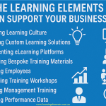 How Learning Elements Can Support Your Business