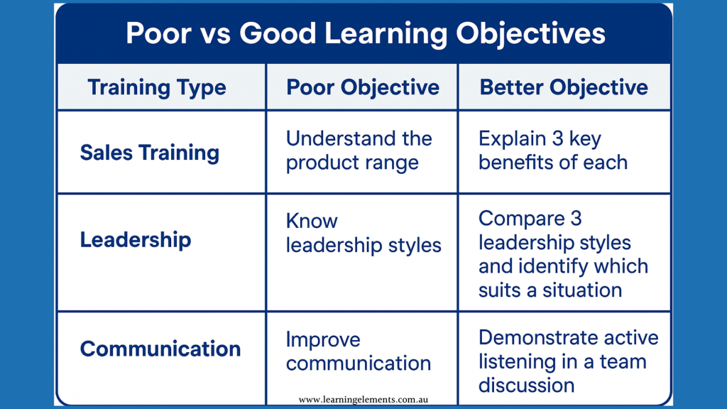 Visual Table - Poor vs Good Learning Objectives
