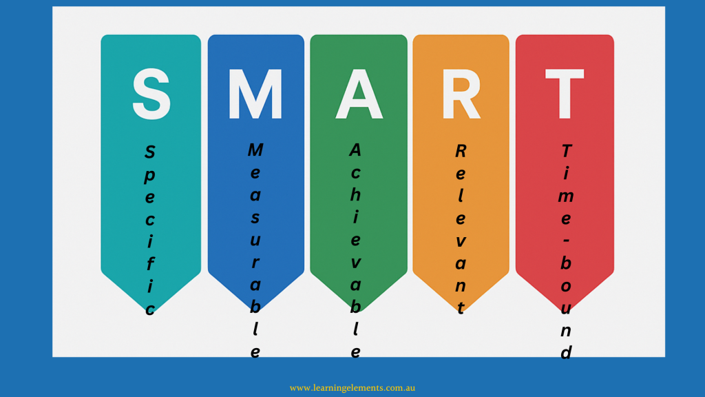 Writing SMART Learning Objectives