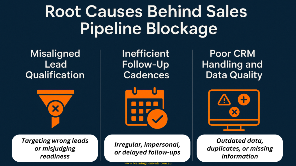 Root Causes Behind Sales Pipeline Blockage