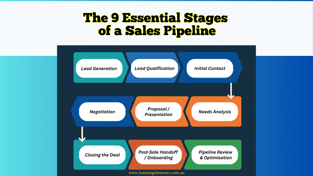 The Nine Stages to Building a Sales Pipeline