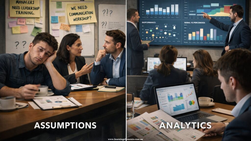 Why Data-Led Needs Analysis Matters for Learning ROI
