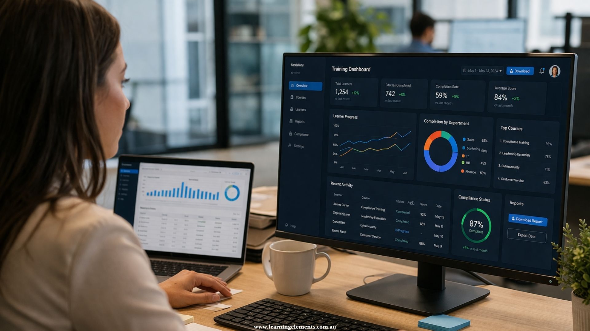 Training Reporting Features to Look for in eLearning Platforms