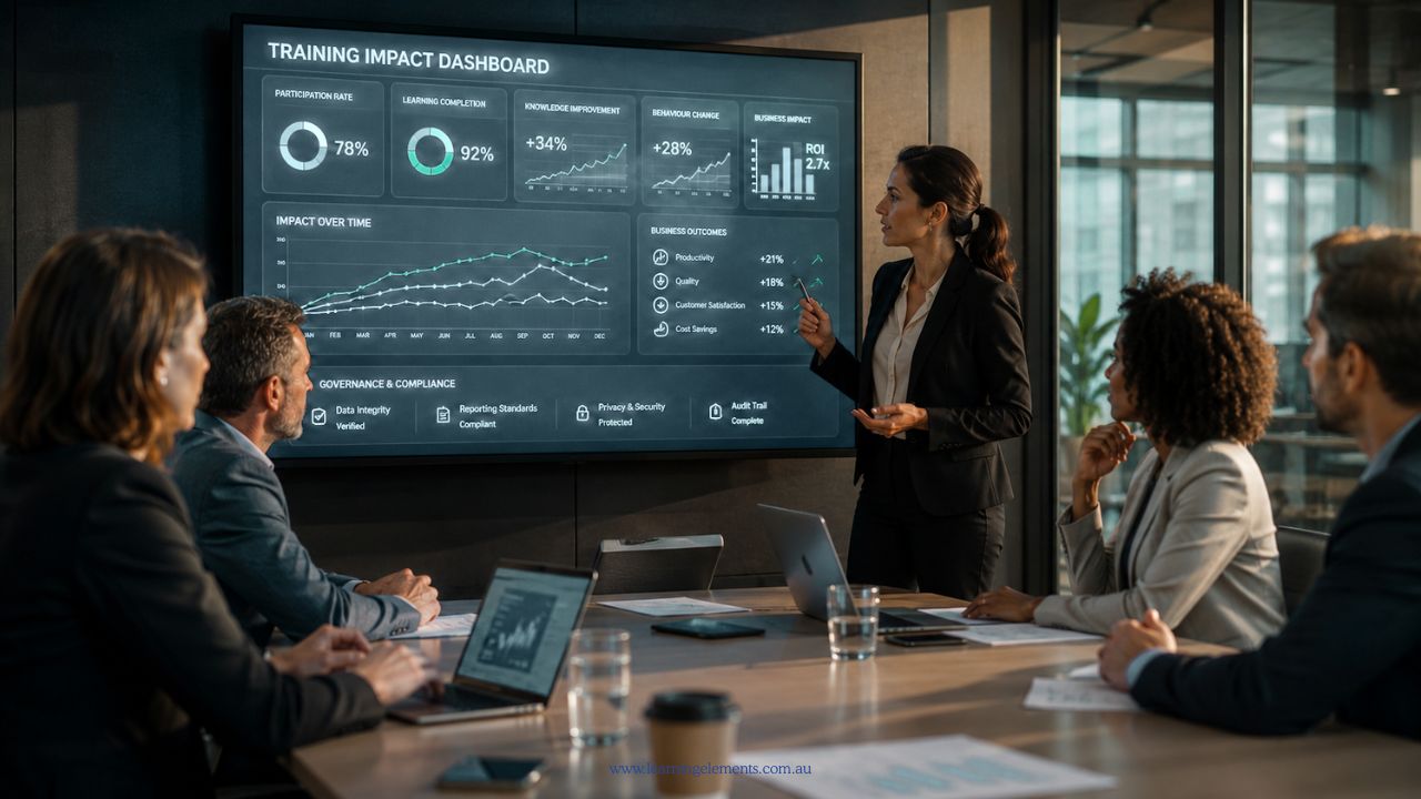 How to Measure Training Impact with Data-Driven Reporting and Governance