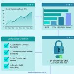 How to Set Up Training Reporting for Compliance Audits