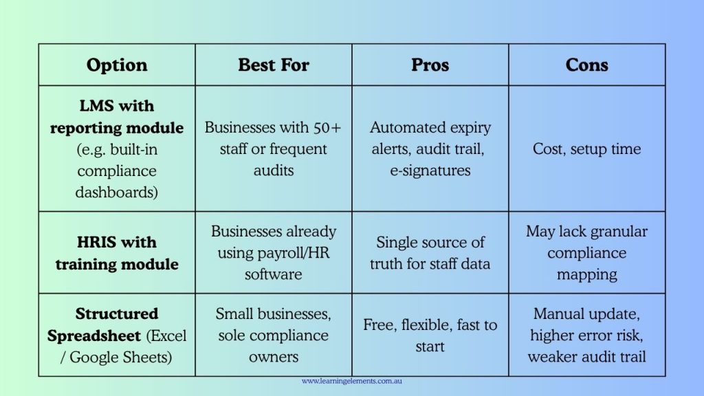How to Set Up Training Reporting for Compliance Audits_Choose Your System of Record Table
