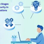 The Three Stages of AI Maturity in Organisations