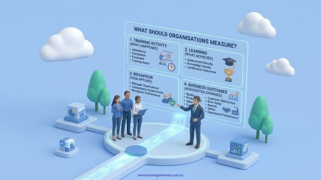 What should organisations measure in training reporting and learning engagement